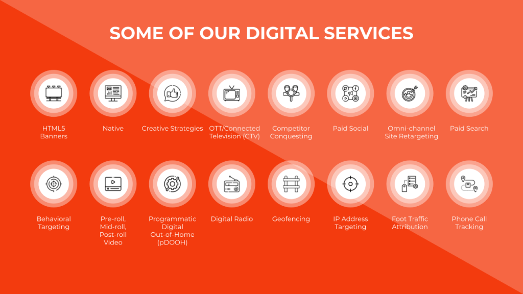 RSM-Some of Our Digital Services