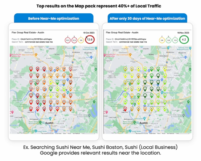 Magnetic Near Me Search Optimization